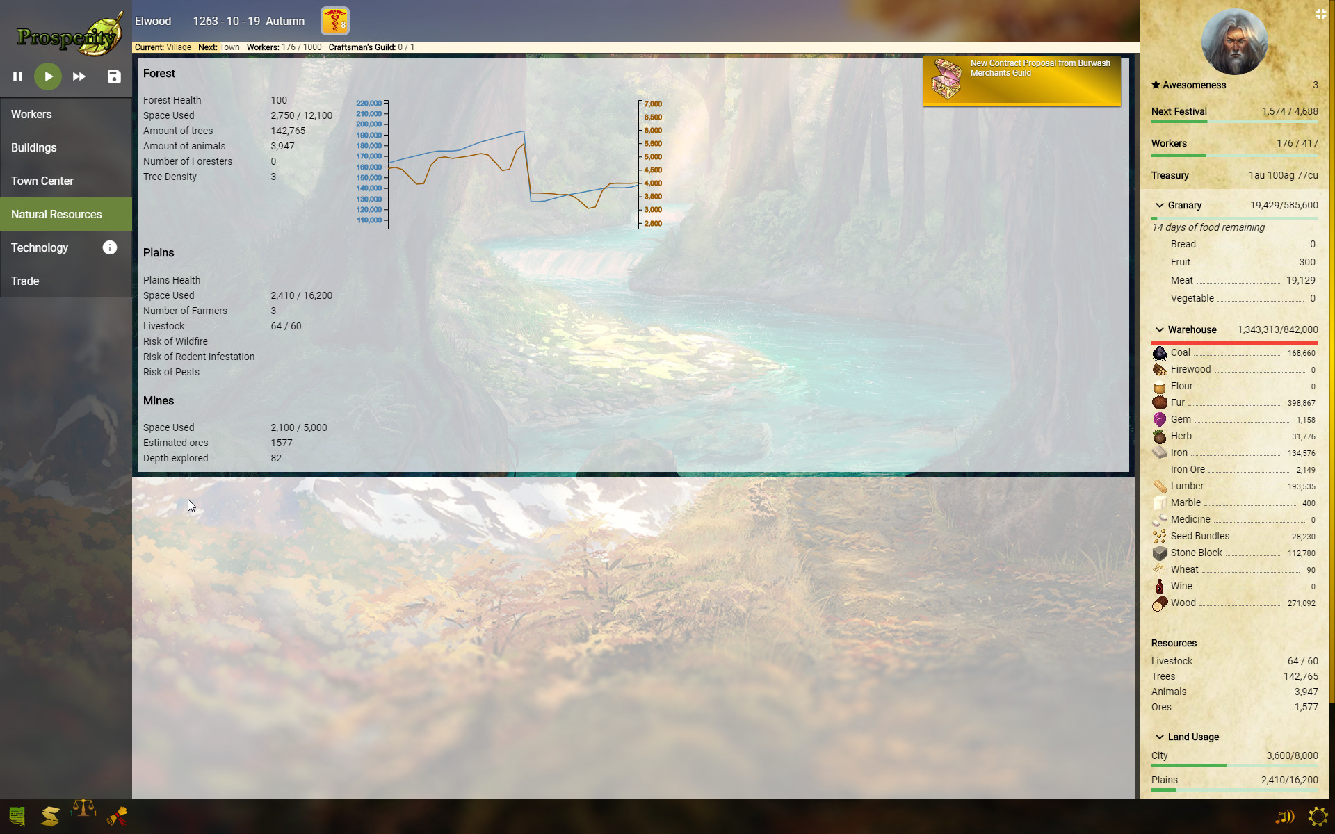 Prosperity screenshot 7