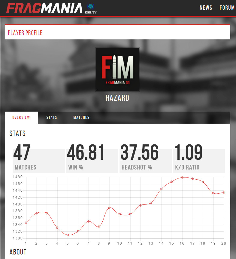 FragMania.gg screenshot 5