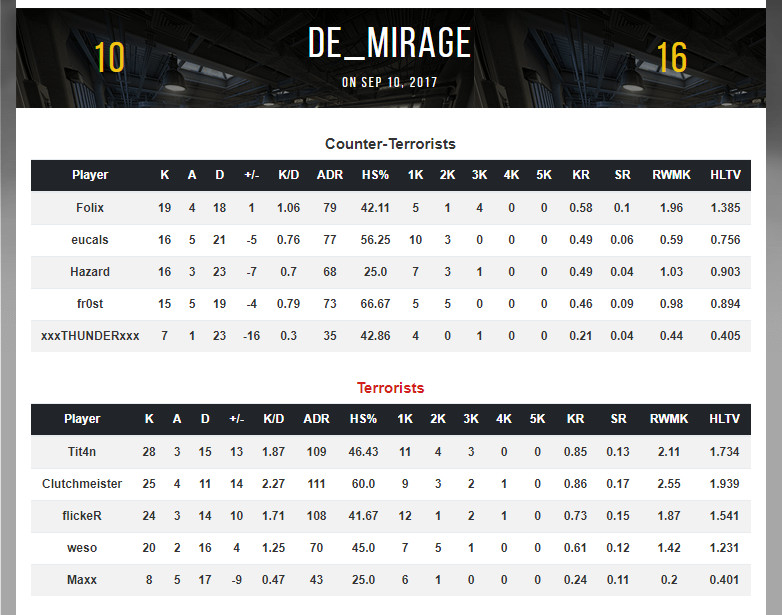 FragMania.gg screenshot 7