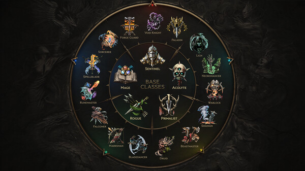 Last Epoch 2