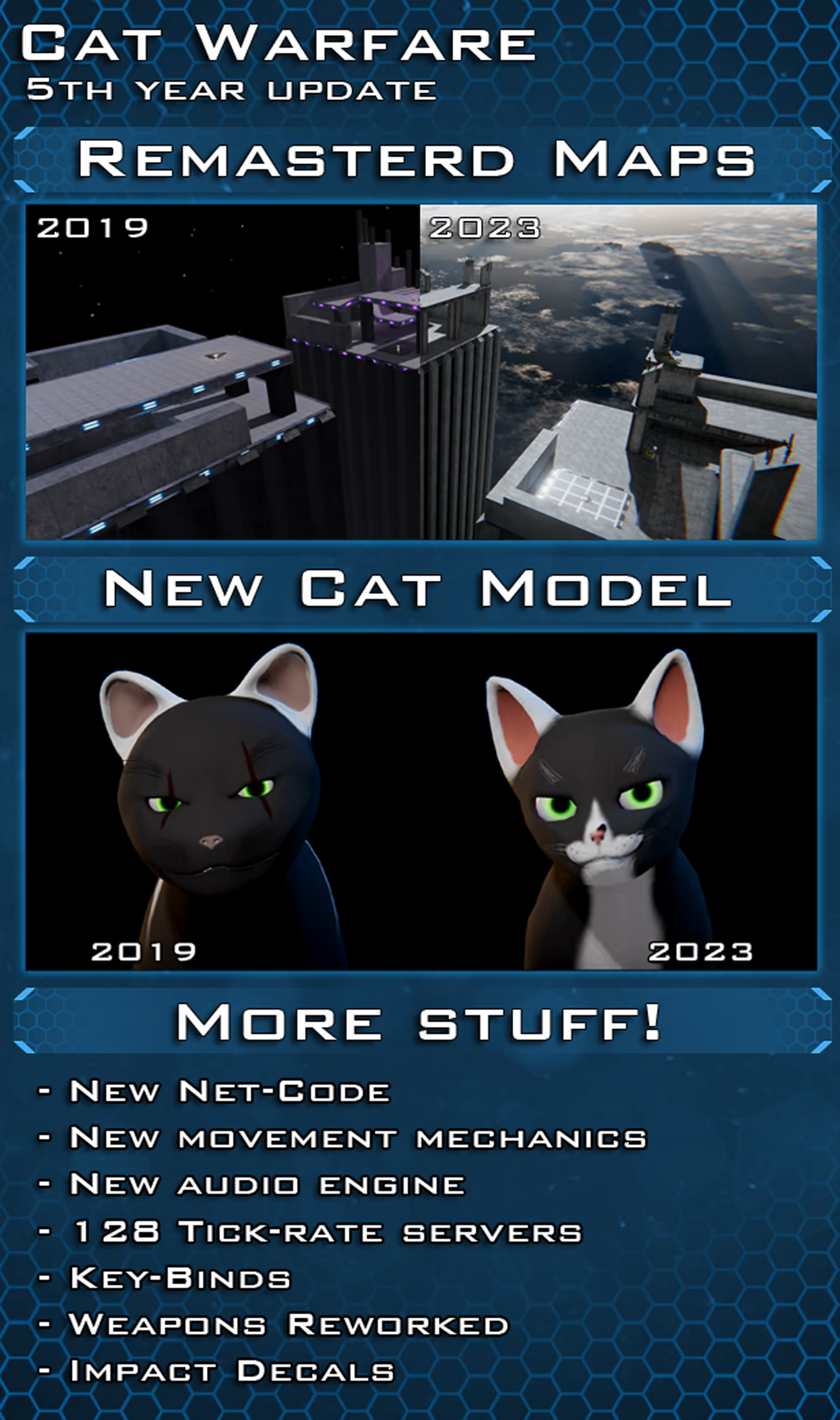 Cat Warfare 5th year update, featuring all new tech and upgrades.