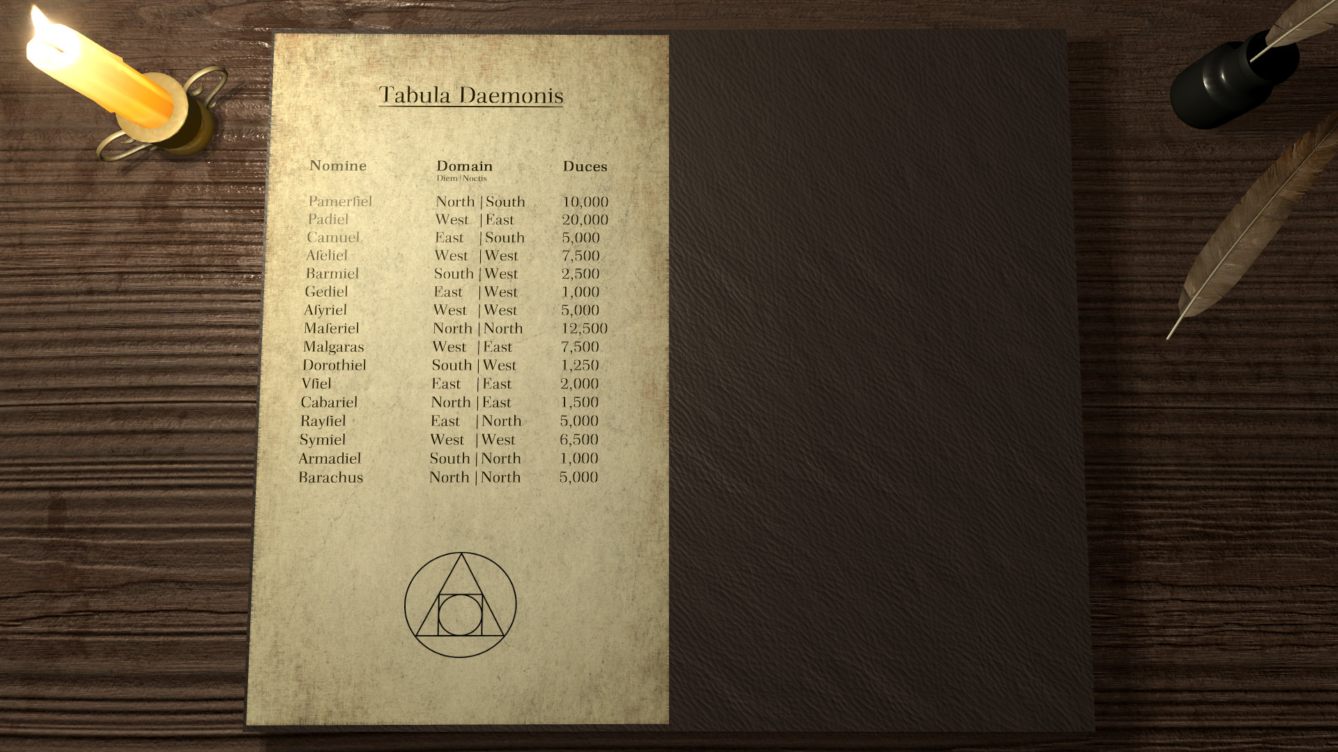 Alchemia screenshot 5