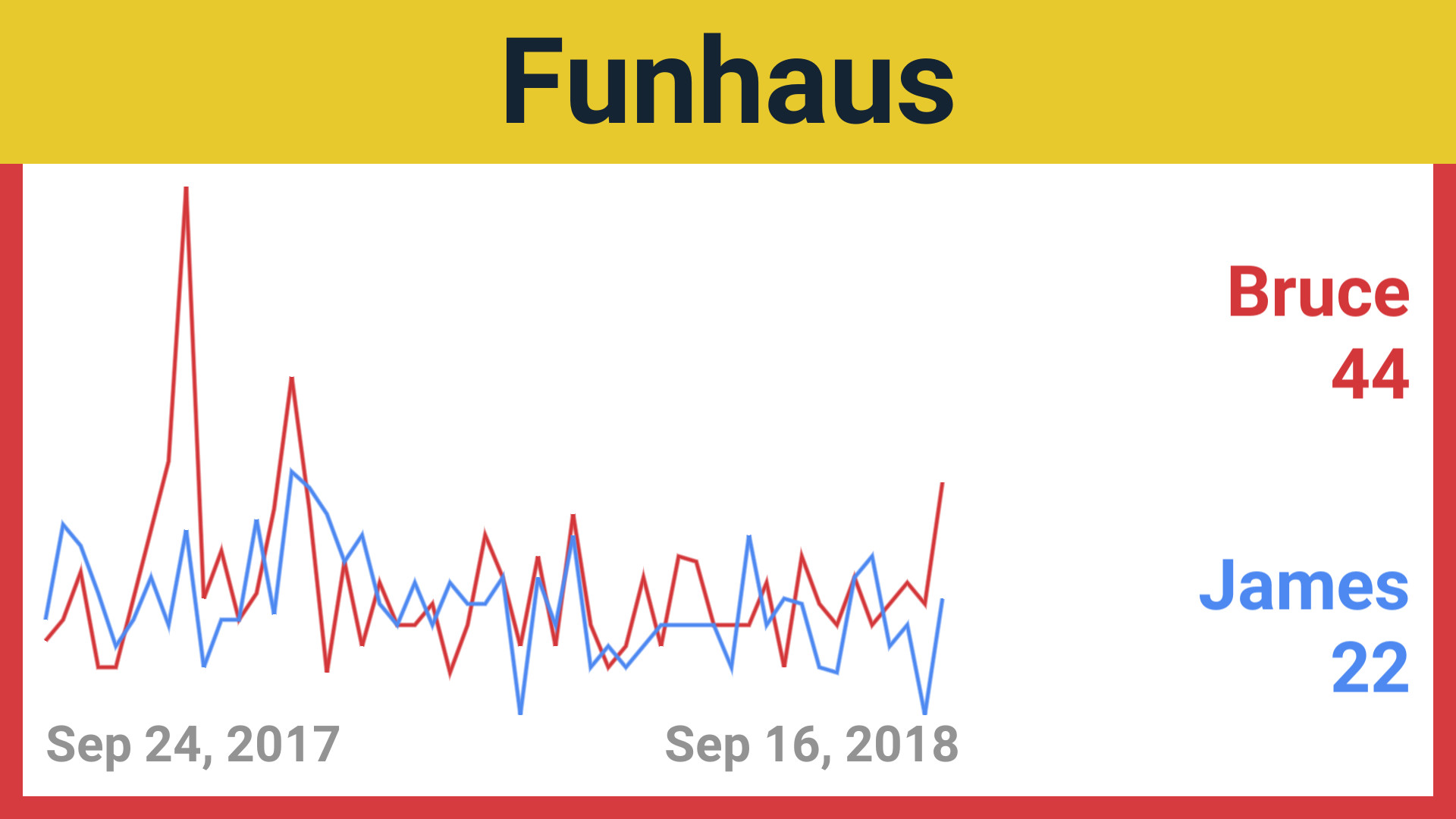 Trends screenshot 8