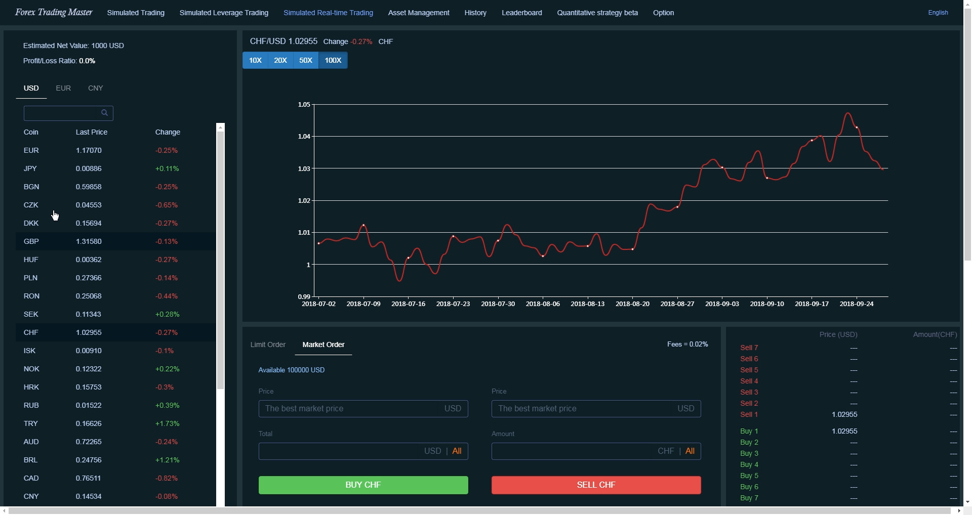 Forex Trading Master: Simulator screenshot 5