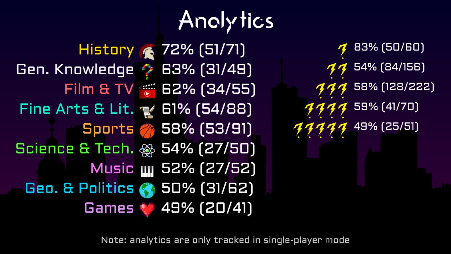 Trivia Throwdown screenshot 10